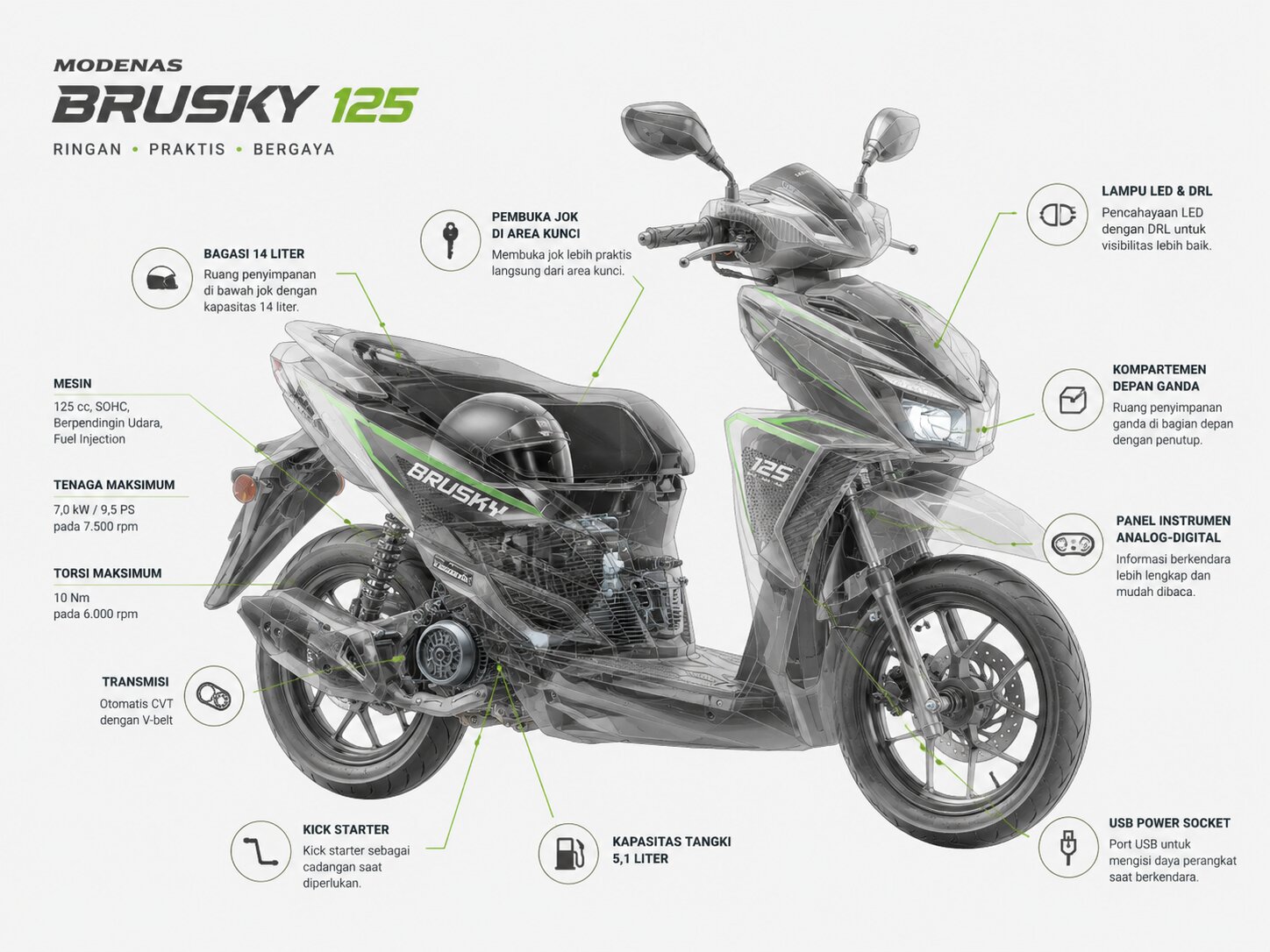 Kawasaki Masuk Segmen Skutik, Modenas Brusky 125 Hadir di Jakarta Fair 2026