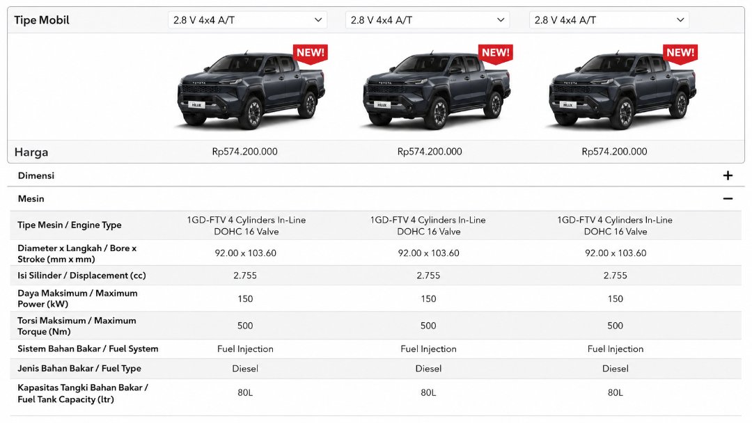 Toyota Hilux Generasi Sembilan Resmi Mengaspal di Indonesia: Bawa Wajah Garang, Dominasi Pasar, dan Kejutan Varian Listrik Murni