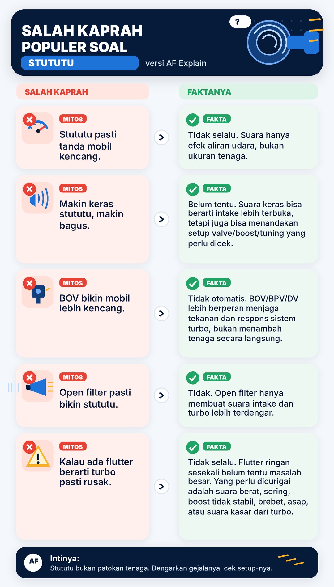 Stututu Bukan Sekadar Suara Keren: Cara Kerja Turbo Flutter dan Risikonya